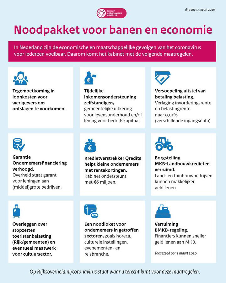 Beeld overzicht economische maatregelen.jpg